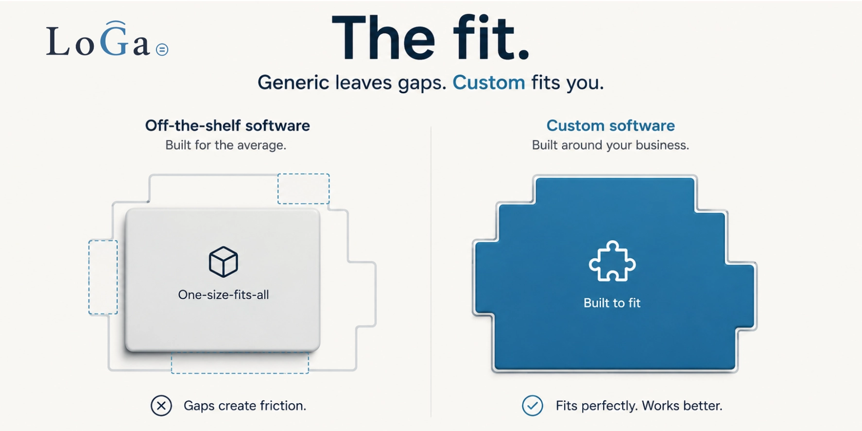 Custom software shaped to fit a small business versus a generic off-the-shelf box.